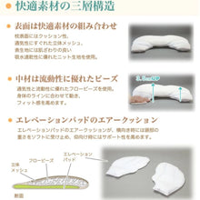 画像をギャラリービューアに読み込む, ASMOT+ エレベーションピロー